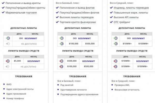 Кракен маркетплейс про